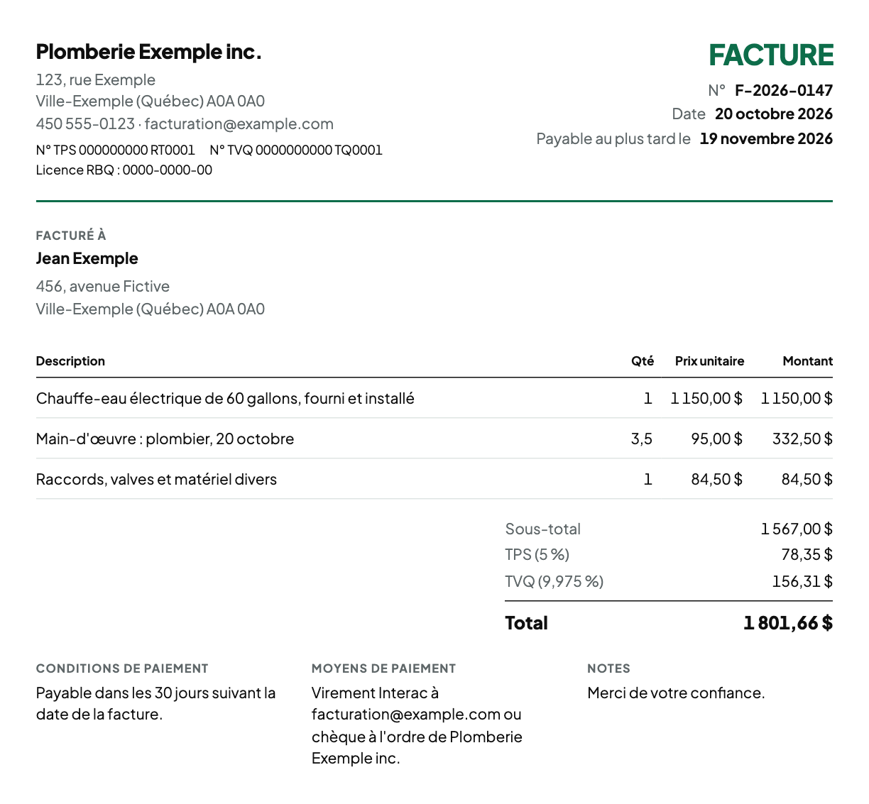 Aperçu d'une facture fictive de Plomberie Exemple inc. : trois lignes, sous-total de 1 567,00 $, TPS de 78,35 $, TVQ de 156,31 $ et total de 1 801,66 $.