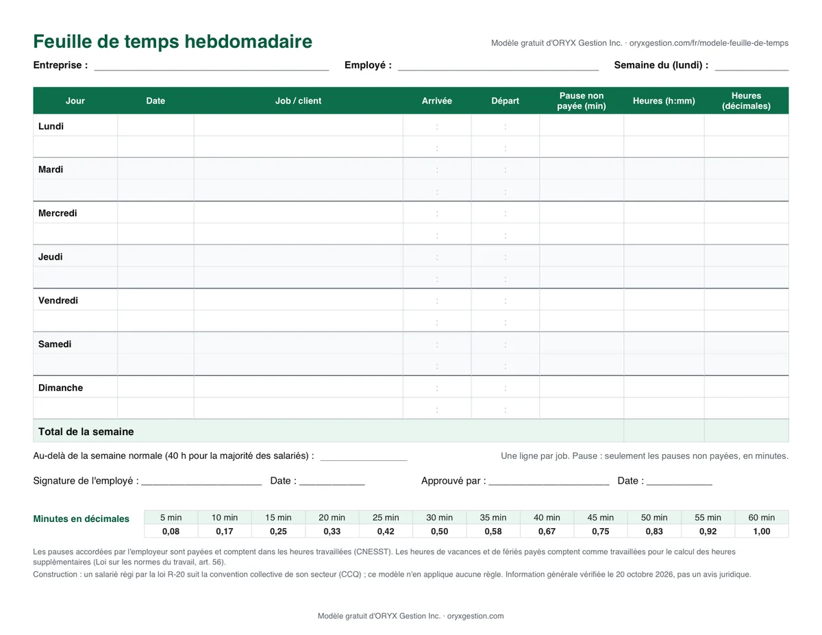 Aperçu de la feuille de temps hebdomadaire à imprimer : les champs Entreprise, Employé et Semaine du ; un tableau du lundi au dimanche, deux lignes par jour, avec les colonnes Date, Job / client, Arrivée, Départ, Pause non payée, Heures (h:mm) et Heures (décimales) ; le total de la semaine, les heures au-delà de la semaine normale, les signatures et un petit tableau des minutes en décimales.