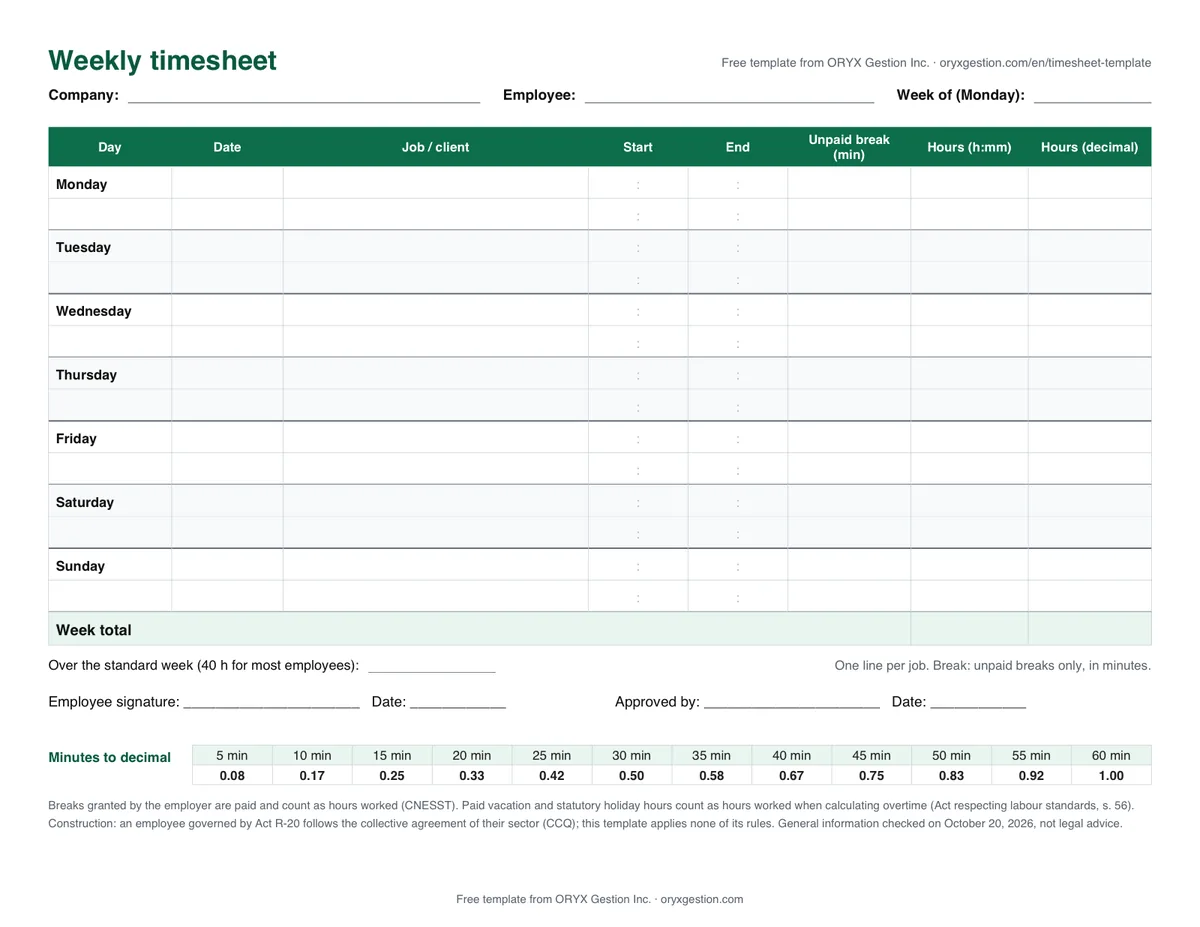 Preview of the printable weekly timesheet: Company, Employee and Week of fields; a table from Monday to Sunday, two lines per day, with the columns Date, Job / client, Start, End, Unpaid break, Hours (h:mm) and Hours (decimal); the week total, the hours over the standard week, signature lines and a small minutes-to-decimal table.