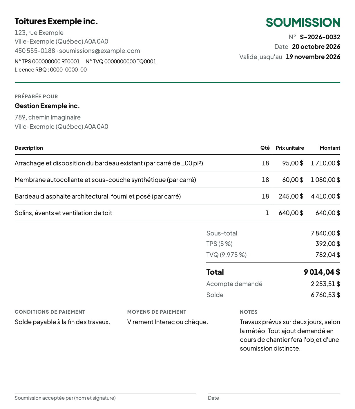 Aperçu d'une soumission de toiture fictive de Toitures Exemple inc. : quatre lignes, sous-total de 7 840,00 $, TPS de 392,00 $, TVQ de 782,04 $, total de 9 014,04 $ et acompte de 2 253,51 $.